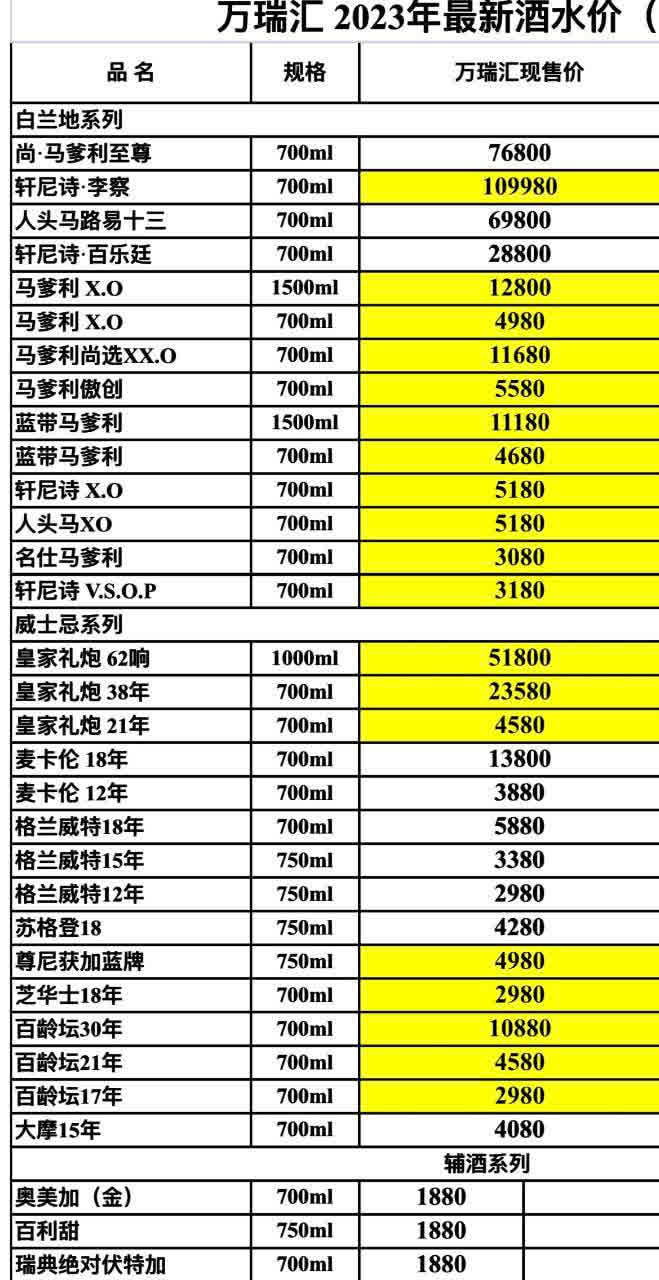 万瑞汇